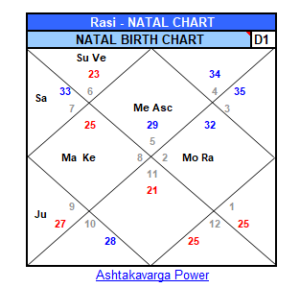 free nadi astrology software download